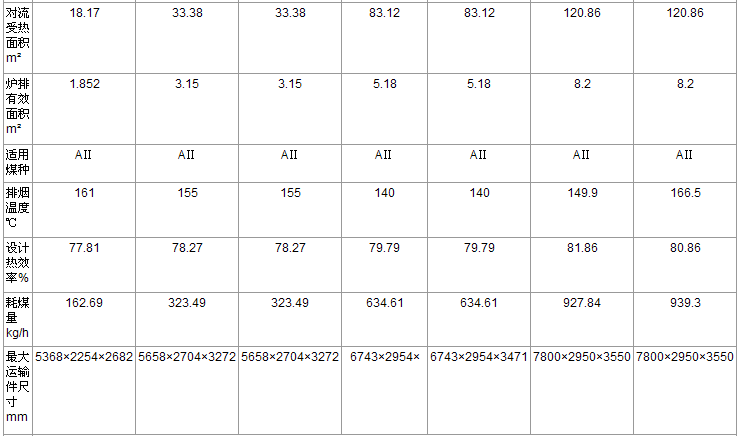技術(shù)參數(shù)