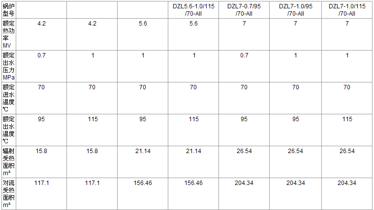 技術(shù)參數(shù)
