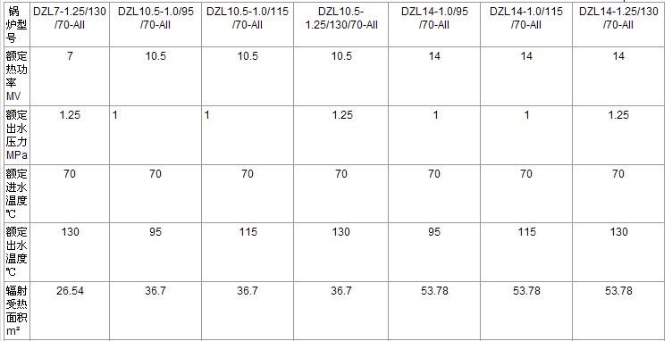 技術(shù)參數(shù)